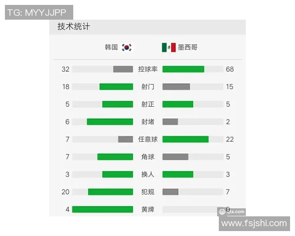 墨西哥与俄罗斯角球数对比分析及比赛策略探讨