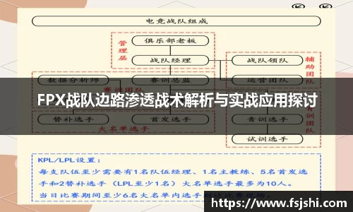 FPX战队边路渗透战术解析与实战应用探讨